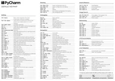 【更新中】PyCharm常用快捷键和对应功能