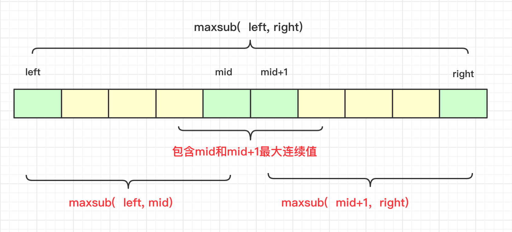 在这里插入图片描述 在这里插入图片描述