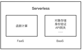 函数计算入门-HelloWorld应用开发