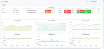Granafa监控仪表盘：自定义简约型-只显示资源总览，各个主机详情