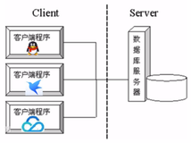 java学习之高级语法（二十八）----- 网络编程