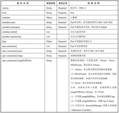 Kubernetes资源清单篇：如何创建资源？