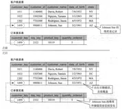 聊聊数据仓库中维度表设计的二三事