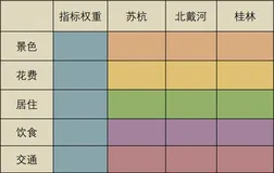 数学建模：层次分析法（AHP）详细步骤