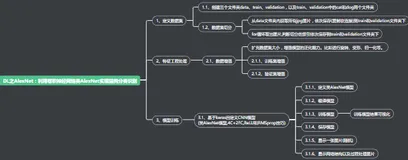 DL之AlexNet(Keras框架)：利用卷积神经网络类AlexNet实现猫狗分类识别(图片数据增强→保存h5模型→加载模型)