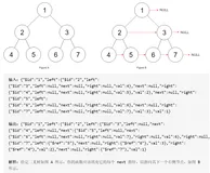 LeetCode：116.填充每个节点的下一个右侧节点指针（Java语言）