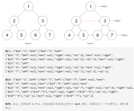LeetCode：116.填充每个节点的下一个右侧节点指针（Java语言）