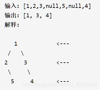 LeetCode：199.二叉树的右视图（Java语言）