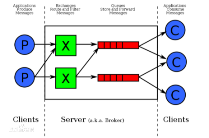 在这里插入图片描述 在这里插入图片描述