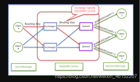 在这里插入图片描述 在这里插入图片描述