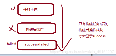 在这里插入图片描述 在这里插入图片描述