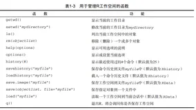 R语言：第一部分 入门