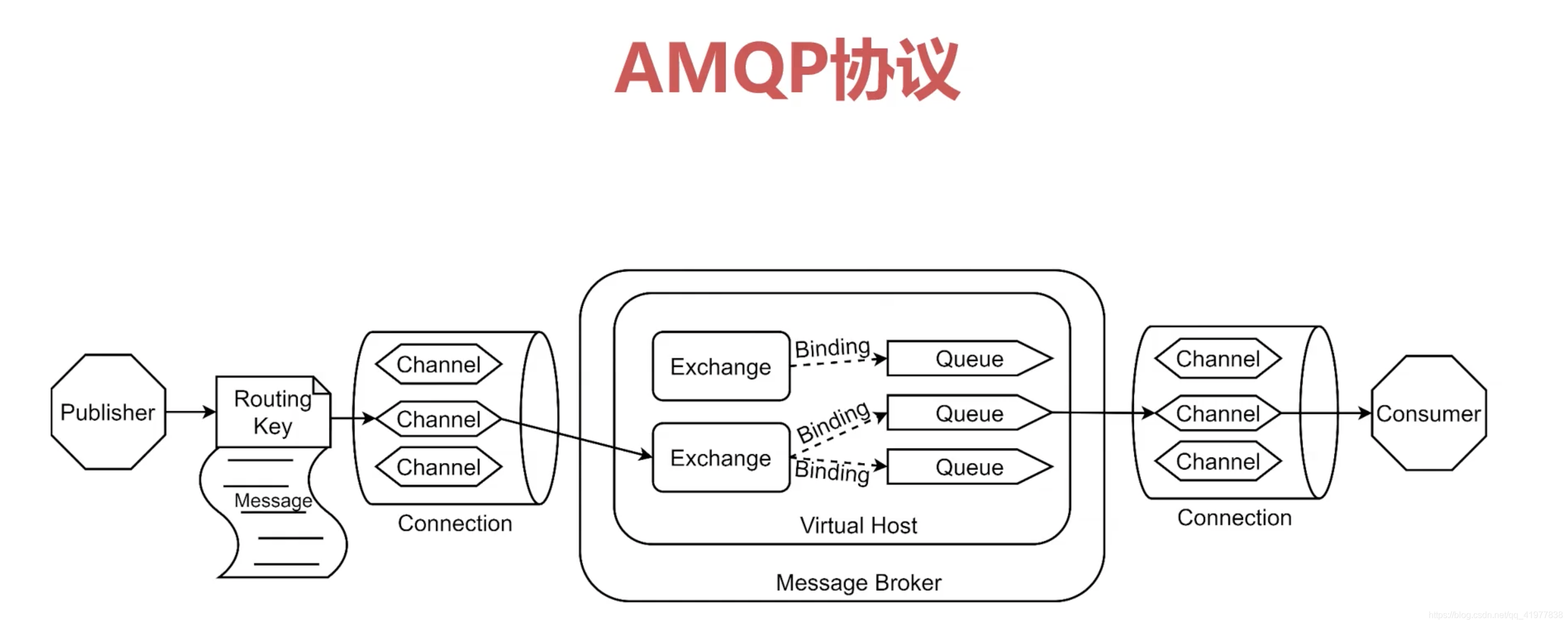 在这里插入图片描述 在这里插入图片描述