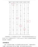 蓝桥杯2019年第十届JavaB组真题题目+解析+代码+答案：1.组队