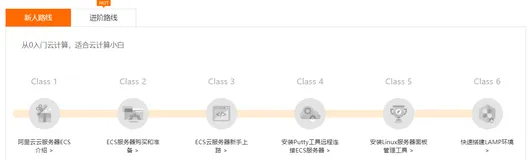 阿里云ECS7天训练营-进阶线-day7感想