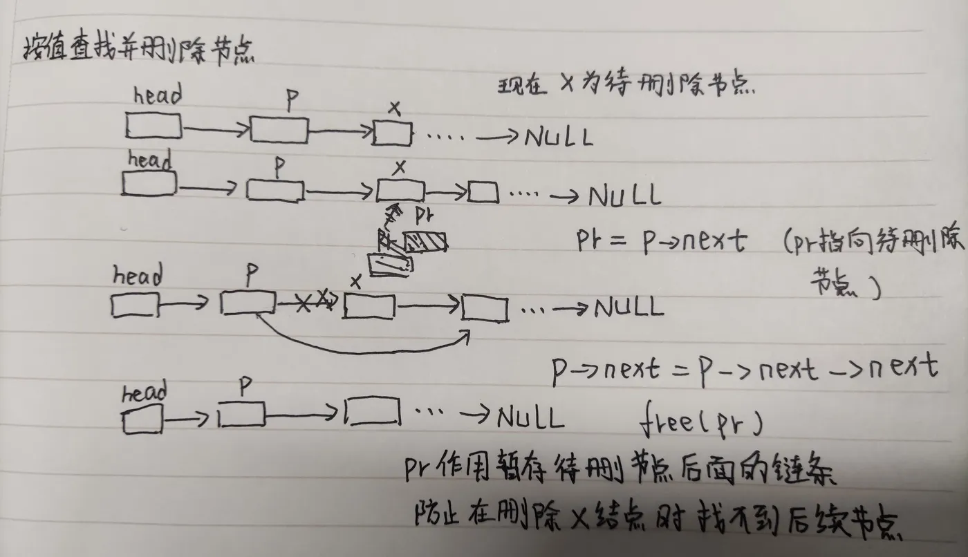 图画的有点丑哈~