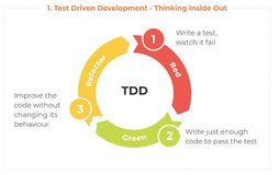 混合开发:TDD、DDD和BDD交集的值