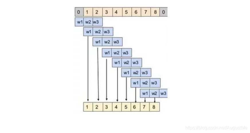 在这里插入图片描述 在这里插入图片描述