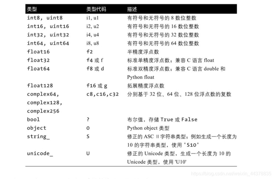 在这里插入图片描述 在这里插入图片描述