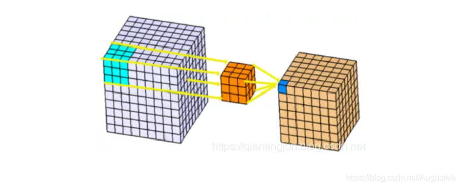 在这里插入图片描述 在这里插入图片描述