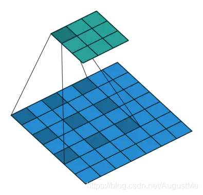 在这里插入图片描述 在这里插入图片描述
