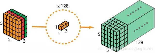 在这里插入图片描述 在这里插入图片描述