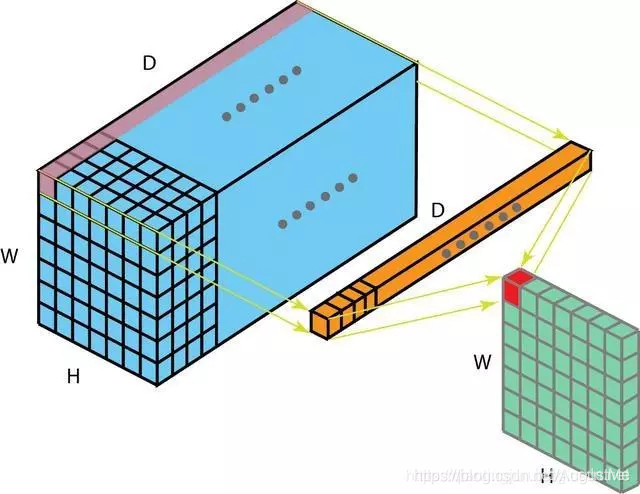 在这里插入图片描述 在这里插入图片描述