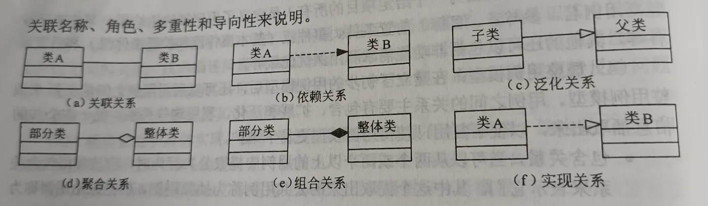 变化