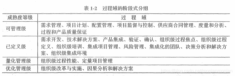 在这里插入图片描述 在这里插入图片描述