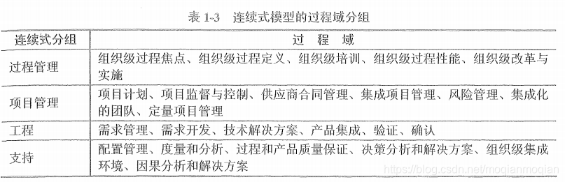 在这里插入图片描述 在这里插入图片描述