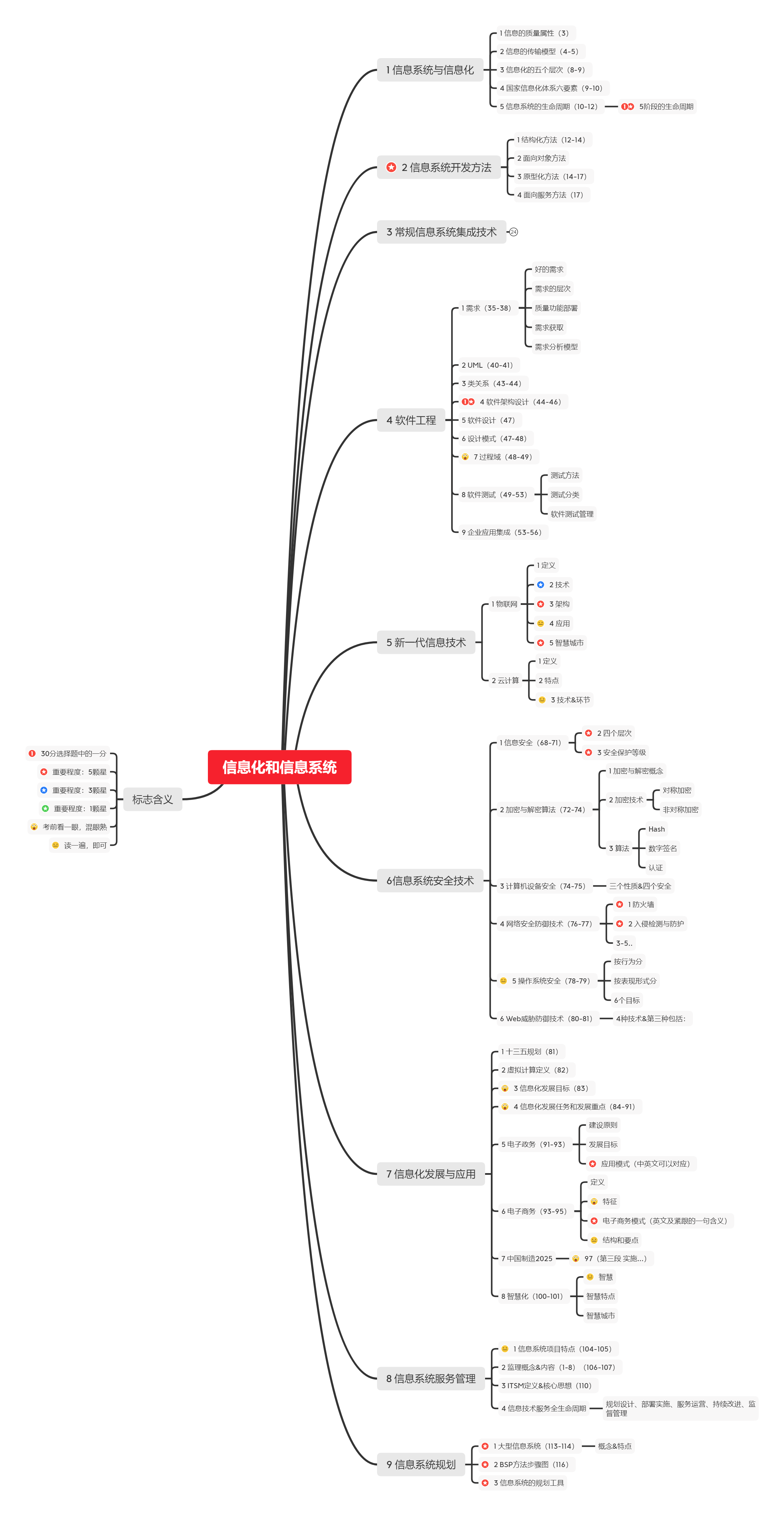 在这里插入图片描述 在这里插入图片描述