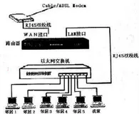 Computer：路由器连接交换机怎么建立局域网