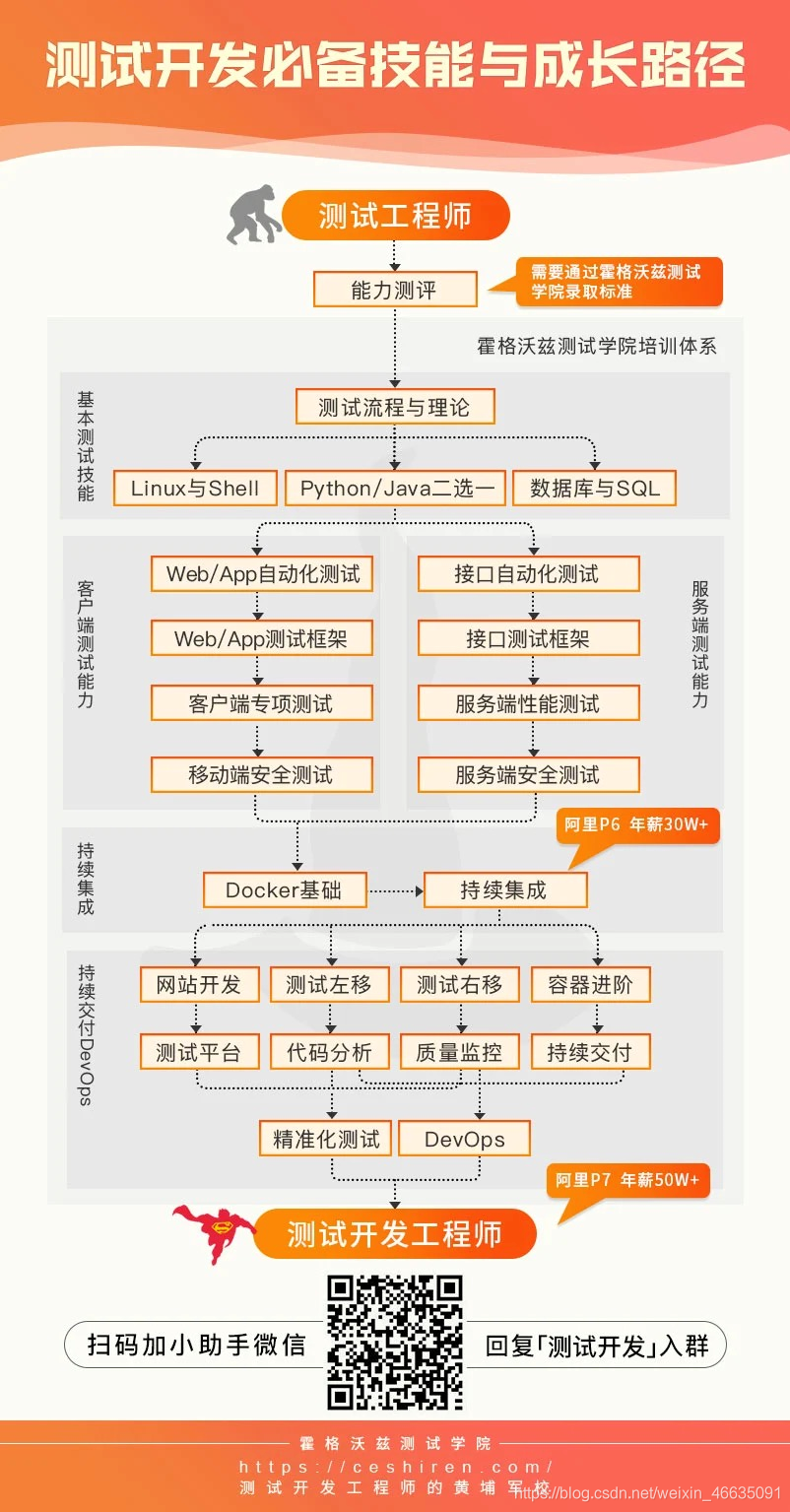 在这里插入图片描述 在这里插入图片描述