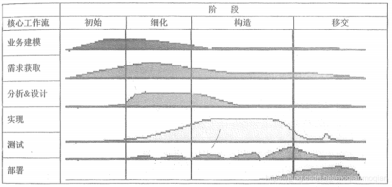 在这里插入图片描述 在这里插入图片描述