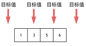 【LeetCode】 35.搜索插入位置