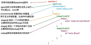 Jenkins-pipline流水线语法介绍并结合Blue Ocean查看流水线（十四）