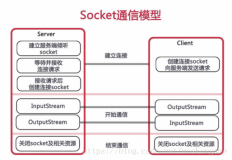 SpringBoot集成WebSocket，实现后台向前端推送信息
