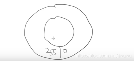 在这里插入图片描述 在这里插入图片描述