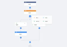 Vue 仿钉钉流程图（流程节点绘制 vue+Ant【如果用其他UI库需要替换几个组件】 附 demo）