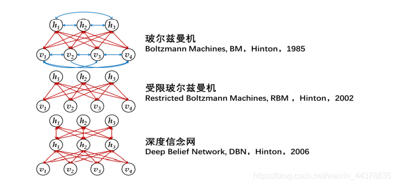 在这里插入图片描述 在这里插入图片描述