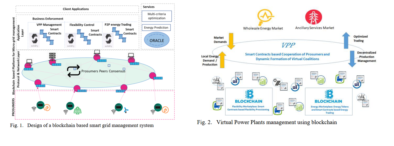 区块链最新论文汇编【33】-阿里云开发者社区