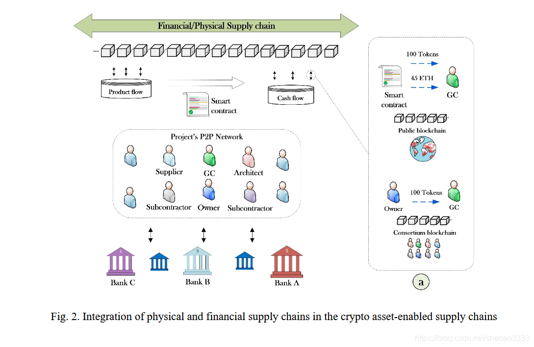在这里插入图片描述 在这里插入图片描述