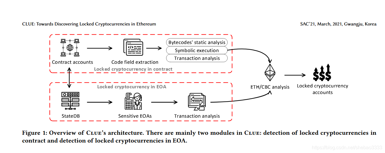 在这里插入图片描述 在这里插入图片描述