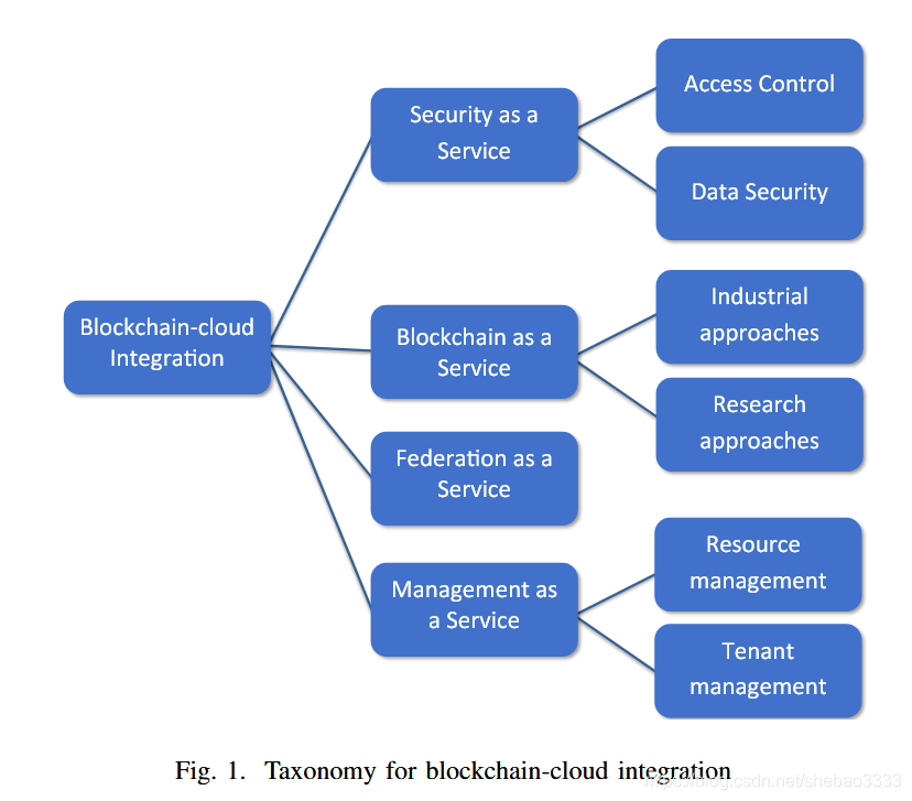 在这里插入图片描述 在这里插入图片描述