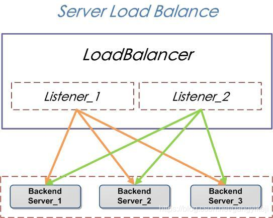 在这里插入图片描述 在这里插入图片描述