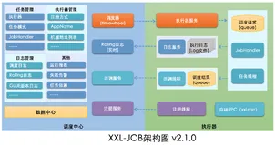 万字长文简单明了的介绍xxl-job以及quartz
