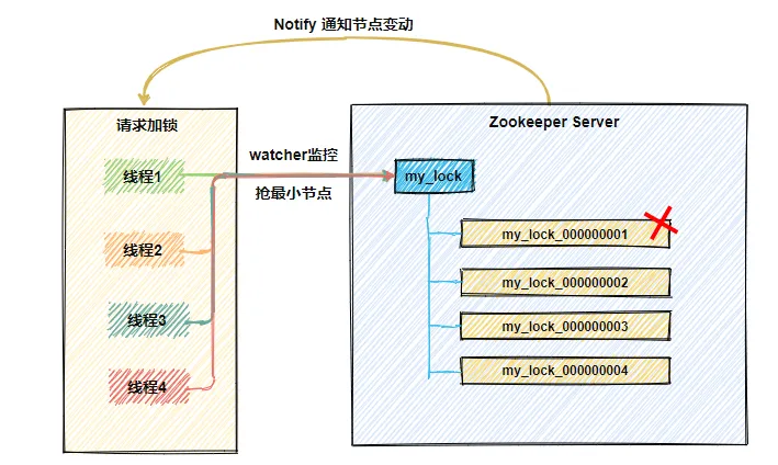 普通分布式锁