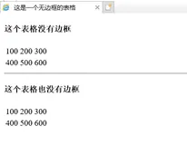 web前端学习（八）——HTML5中表格、边框的相关标签设置