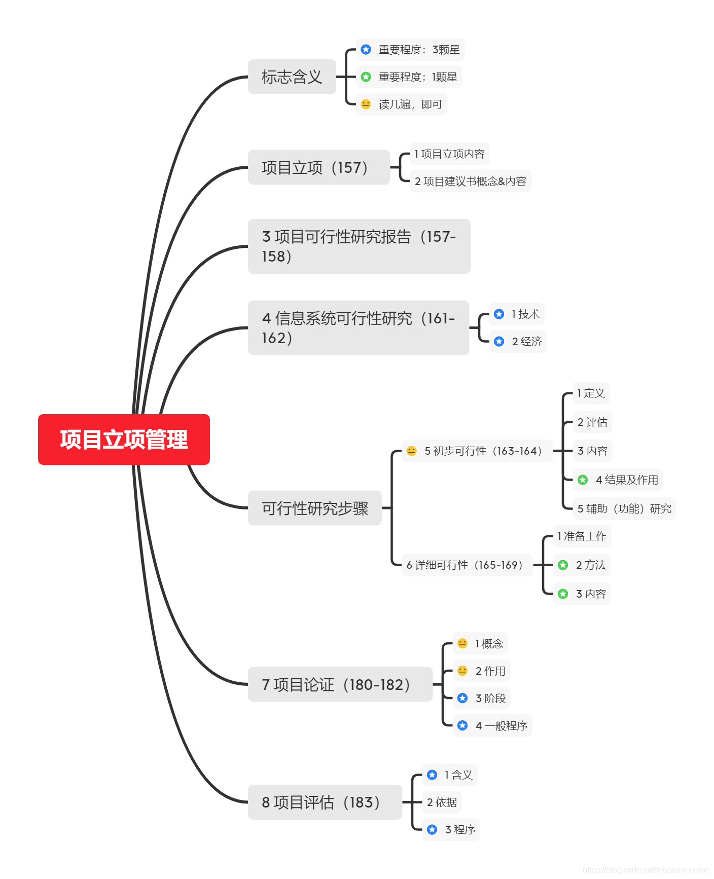 在这里插入图片描述 在这里插入图片描述
