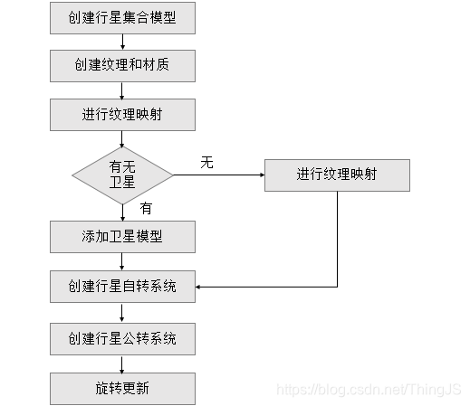 在这里插入图片描述 在这里插入图片描述